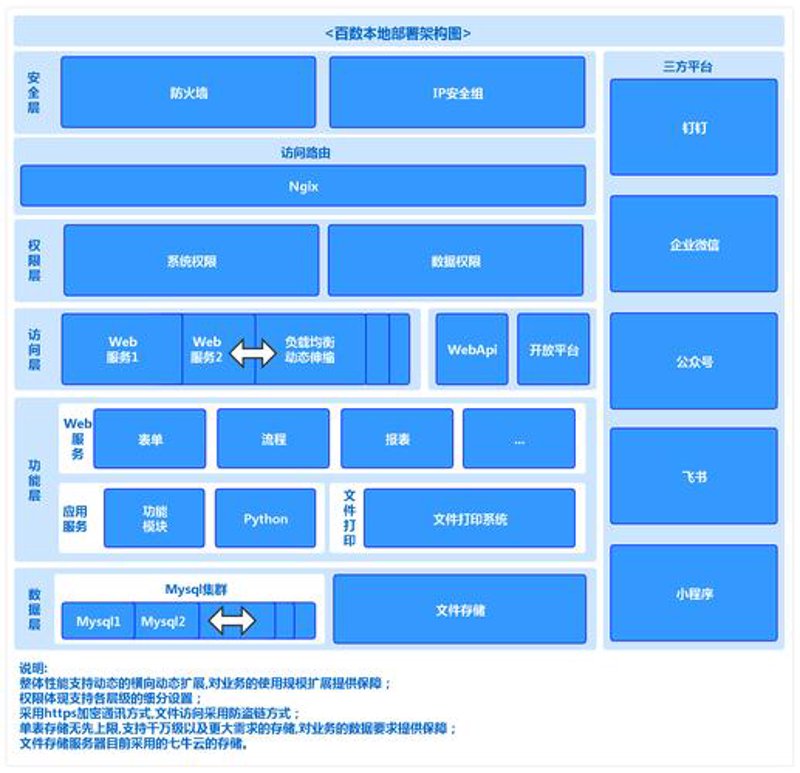 北京软件开发产业的创新与突破