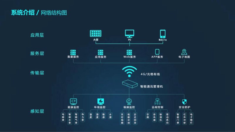 北京软件开发行业的前沿趋势